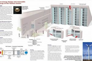 Explore the NREL Visitor Center: Innovation Hub Renewable Energy Solutions for a Sustainable Future | Clean & Green Power Explore the NREL Visitor Center: Innovation Hub | Renewable Energy Solutions for a Sustainable Future | Clean & Green Power