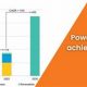 India's Renewable Energy Target: A Sustainable Future | Renewable Energy Solutions for a Sustainable Future | Clean & Green Power
