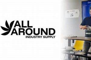 Complete All-Around Industry Supply Solutions | Renewable Energy Solutions for a Sustainable Future | Clean & Green Power