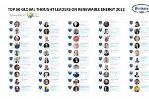 Top Global Leaders in Renewable Energy 2024 Renewable Energy Solutions for a Sustainable Future | Clean & Green Power Top Global Leaders in Renewable Energy 2024 | Renewable Energy Solutions for a Sustainable Future | Clean & Green Power