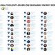 Top Global Leaders in Renewable Energy 2024 | Renewable Energy Solutions for a Sustainable Future | Clean & Green Power