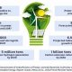 India Renewable Energy Target 2030 | Renewable Energy Solutions for a Sustainable Future | Clean & Green Power