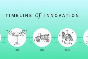 A Brief History of Renewable Energy: Innovations & Milestones Renewable Energy Solutions for a Sustainable Future | Clean & Green Power A Brief History of Renewable Energy: Innovations & Milestones | Renewable Energy Solutions for a Sustainable Future | Clean & Green Power