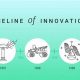 A Brief History of Renewable Energy: Innovations & Milestones | Renewable Energy Solutions for a Sustainable Future | Clean & Green Power
