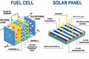 Are Fuel Cells Truly Renewable Energy Sources? Renewable Energy Solutions for a Sustainable Future | Clean & Green Power Are Fuel Cells Truly Renewable Energy Sources? | Renewable Energy Solutions for a Sustainable Future | Clean & Green Power