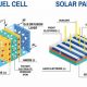 Are Fuel Cells Truly Renewable Energy Sources? | Renewable Energy Solutions for a Sustainable Future | Clean & Green Power