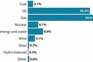 UK Renewable Energy Use: Stats & Trends | Renewable Energy Solutions for a Sustainable Future | Clean & Green Power