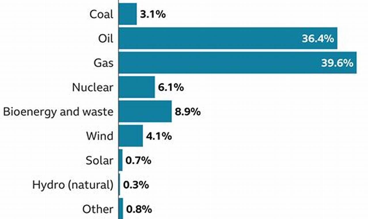 UK Renewable Energy Use: Stats & Trends Renewable Energy Solutions for a Sustainable Future | Clean & Green Power UK Renewable Energy Use: Stats & Trends | Renewable Energy Solutions for a Sustainable Future | Clean & Green Power