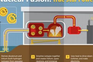 Fusion Energy: Is Nuclear Fusion a Renewable Source? Future Now! | Renewable Energy Solutions for a Sustainable Future | Clean & Green Power