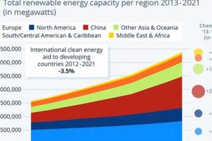 Future Trends in Renewable Energy &amp; Growth | Renewable Energy Solutions for a Sustainable Future | Clean & Green Power