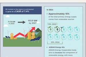 Pro Renewable Energy Maintenance Southeast Guide Renewable Energy Solutions for a Sustainable Future | Clean & Green Power Pro Renewable Energy Maintenance Southeast Guide | Renewable Energy Solutions for a Sustainable Future | Clean & Green Power