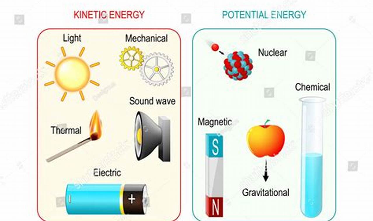 Clean Energy Is Our Future | Renewable Energy Solutions for a Sustainable Future | Clean & Green Power