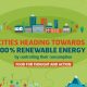 Top 100% Renewable Energy Cities Guide | Renewable Energy Solutions for a Sustainable Future | Clean & Green Power