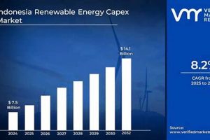 Optimizing Renewable Energy CAPEX Strategies Renewable Energy Solutions for a Sustainable Future | Clean & Green Power Optimizing Renewable Energy CAPEX Strategies | Renewable Energy Solutions for a Sustainable Future | Clean & Green Power