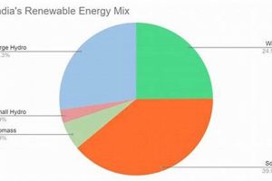 India Renewable Energy Share Price Target 2024 Renewable Energy Solutions for a Sustainable Future | Clean & Green Power India Renewable Energy Share Price Target 2024 | Renewable Energy Solutions for a Sustainable Future | Clean & Green Power