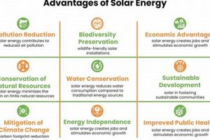 Unlock Solar: Benefits of Renewable Solar Energy Now! | Renewable Energy Solutions for a Sustainable Future | Clean & Green Power