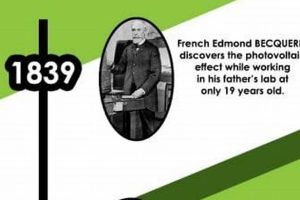 The History of Renewable Energy: A Timeline Renewable Energy Solutions for a Sustainable Future | Clean & Green Power The History of Renewable Energy: A Timeline | Renewable Energy Solutions for a Sustainable Future | Clean & Green Power