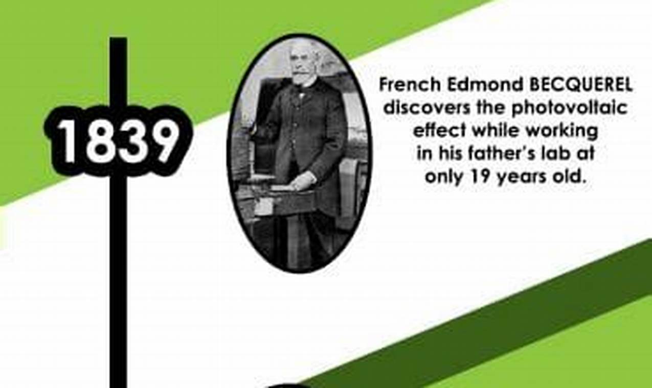 The History of Renewable Energy: A Timeline Renewable Energy Solutions for a Sustainable Future | Clean & Green Power The History of Renewable Energy: A Timeline | Renewable Energy Solutions for a Sustainable Future | Clean & Green Power