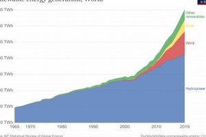 Global Renewable Energy Production | Renewable Energy Solutions for a Sustainable Future | Clean & Green Power