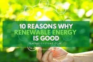 Why Renewable Energy Benefits You & the Planet | Renewable Energy Solutions for a Sustainable Future | Clean & Green Power
