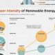 Copper's Vital Role in Renewable Energy Systems | Renewable Energy Solutions for a Sustainable Future | Clean & Green Power