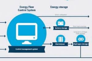 Guide to Hybrid Renewable Energy Systems (PDF) | Renewable Energy Solutions for a Sustainable Future | Clean & Green Power