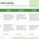 Best Renewable Energy Sources PPT: Guide + Examples | Renewable Energy Solutions for a Sustainable Future | Clean & Green Power