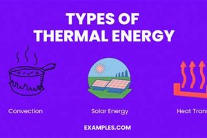 Understanding Thermal Energy: A Simple Explanation | Renewable Energy Solutions for a Sustainable Future | Clean & Green Power