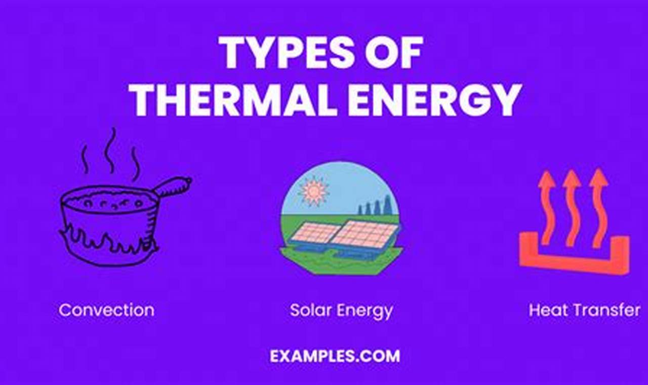 Understanding Thermal Energy: A Simple Explanation | Renewable Energy Solutions for a Sustainable Future | Clean & Green Power