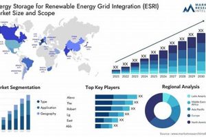 GIS-Based Energy Storage for Renewable Grid Integration | Renewable Energy Solutions for a Sustainable Future | Clean & Green Power