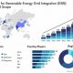 GIS-Based Energy Storage for Renewable Grid Integration | Renewable Energy Solutions for a Sustainable Future | Clean & Green Power