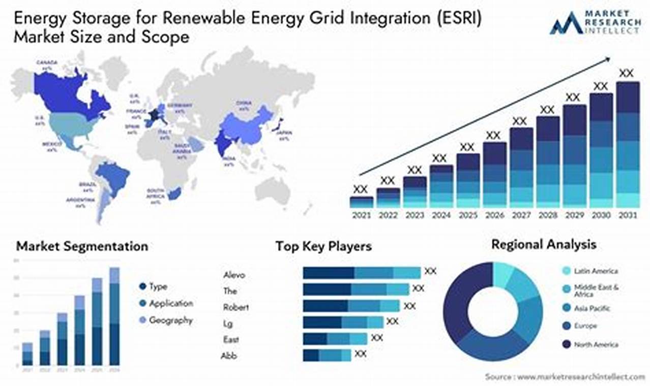 GIS-Based Energy Storage for Renewable Grid Integration | Renewable Energy Solutions for a Sustainable Future | Clean & Green Power