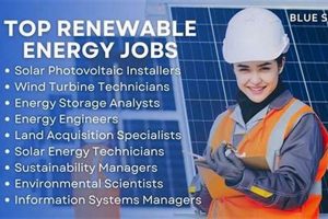 Top Civil Engineering Renewable Energy Jobs & Careers | Renewable Energy Solutions for a Sustainable Future | Clean & Green Power