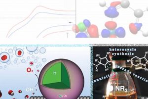 Green Chemistry: Powering Renewable Energy Solutions | Renewable Energy Solutions for a Sustainable Future | Clean & Green Power