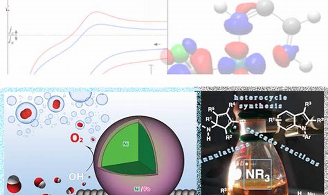Green Chemistry: Powering Renewable Energy Solutions | Renewable Energy Solutions for a Sustainable Future | Clean & Green Power