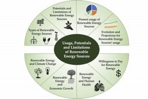 Overcoming Geographic Limits of Renewable Energy | Renewable Energy Solutions for a Sustainable Future | Clean & Green Power