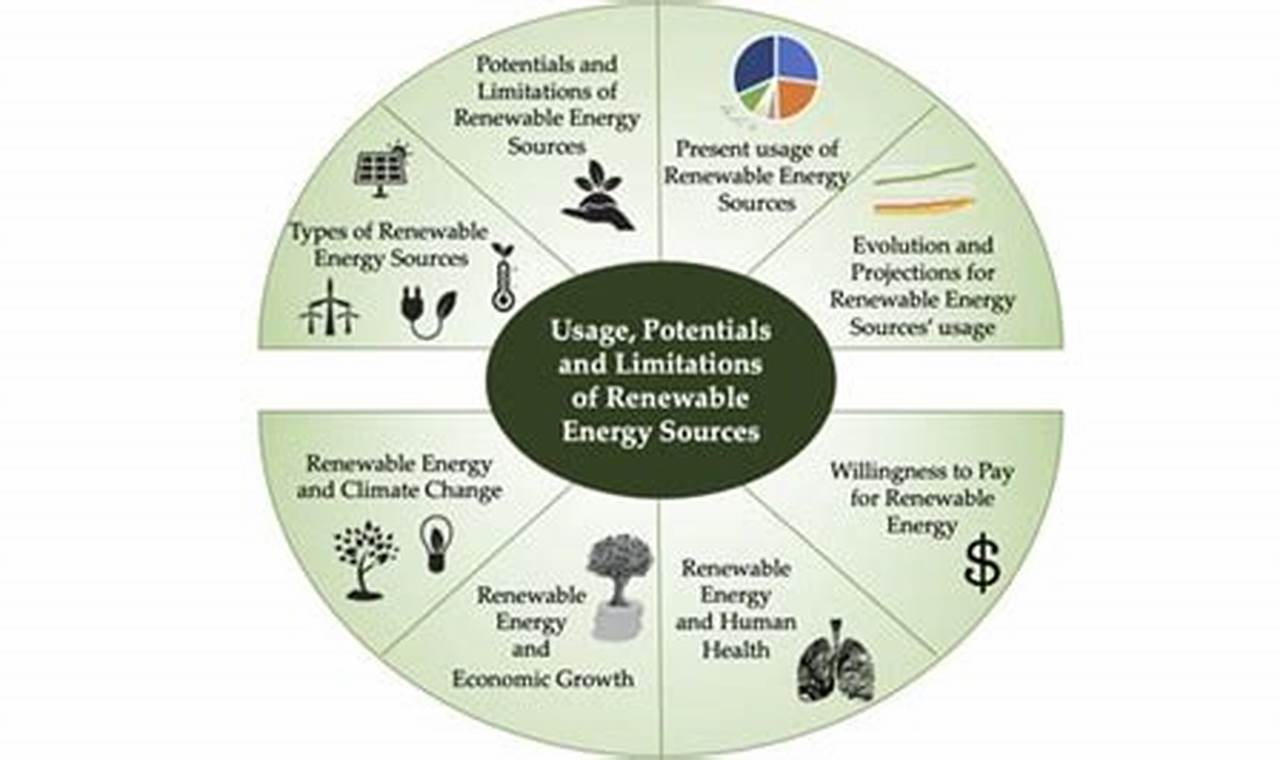 Overcoming Geographic Limits of Renewable Energy | Renewable Energy Solutions for a Sustainable Future | Clean & Green Power