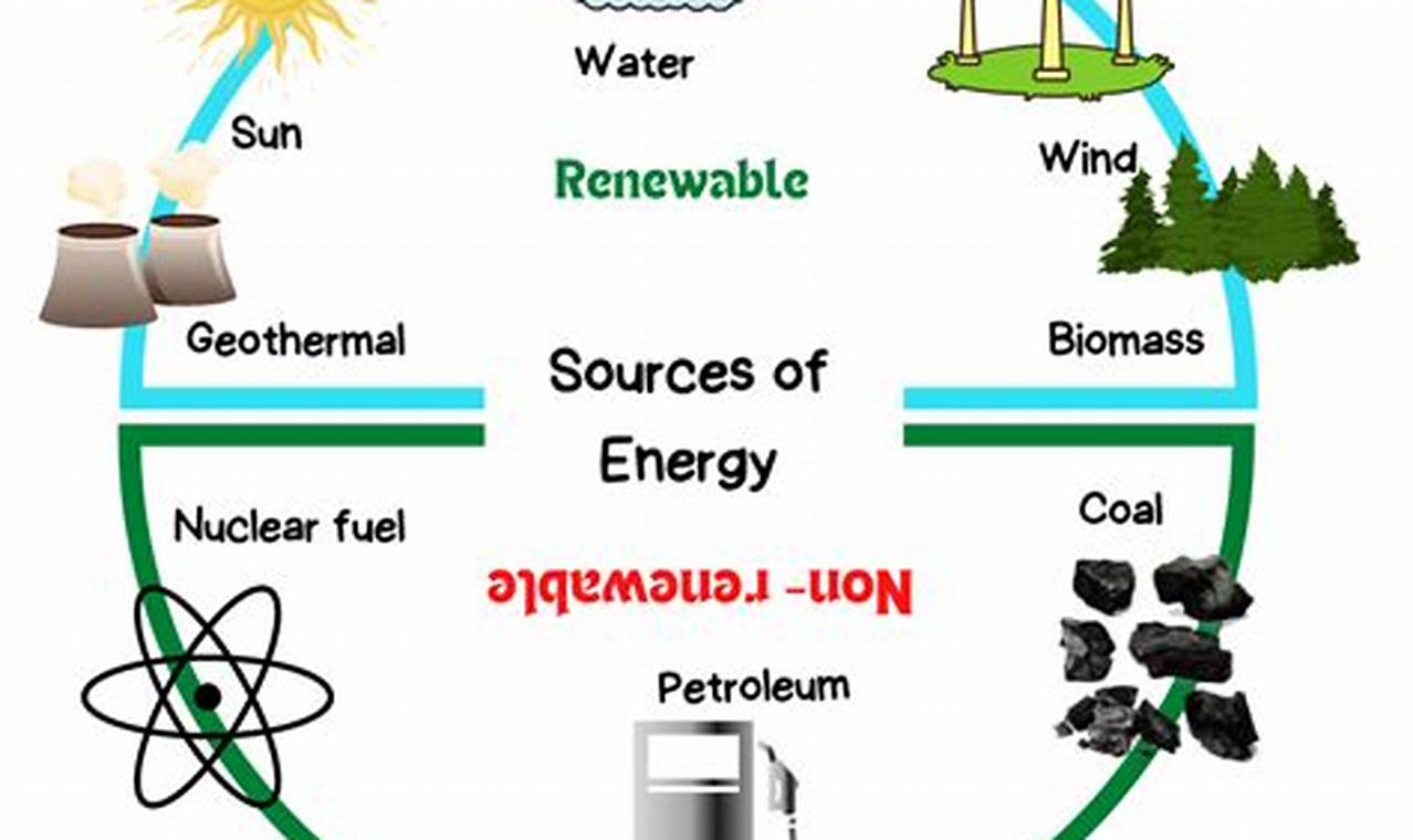 Top Renewable Energy Sources & How They Work | Renewable Energy Solutions for a Sustainable Future | Clean & Green Power