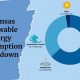 Powering Arkansas: Renewable Energy Guide | Renewable Energy Solutions for a Sustainable Future | Clean & Green Power
