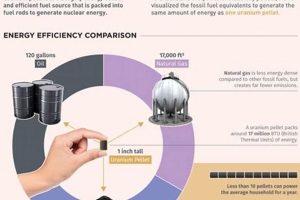 Is Uranium Energy Truly Renewable? A Deep Dive | Renewable Energy Solutions for a Sustainable Future | Clean & Green Power