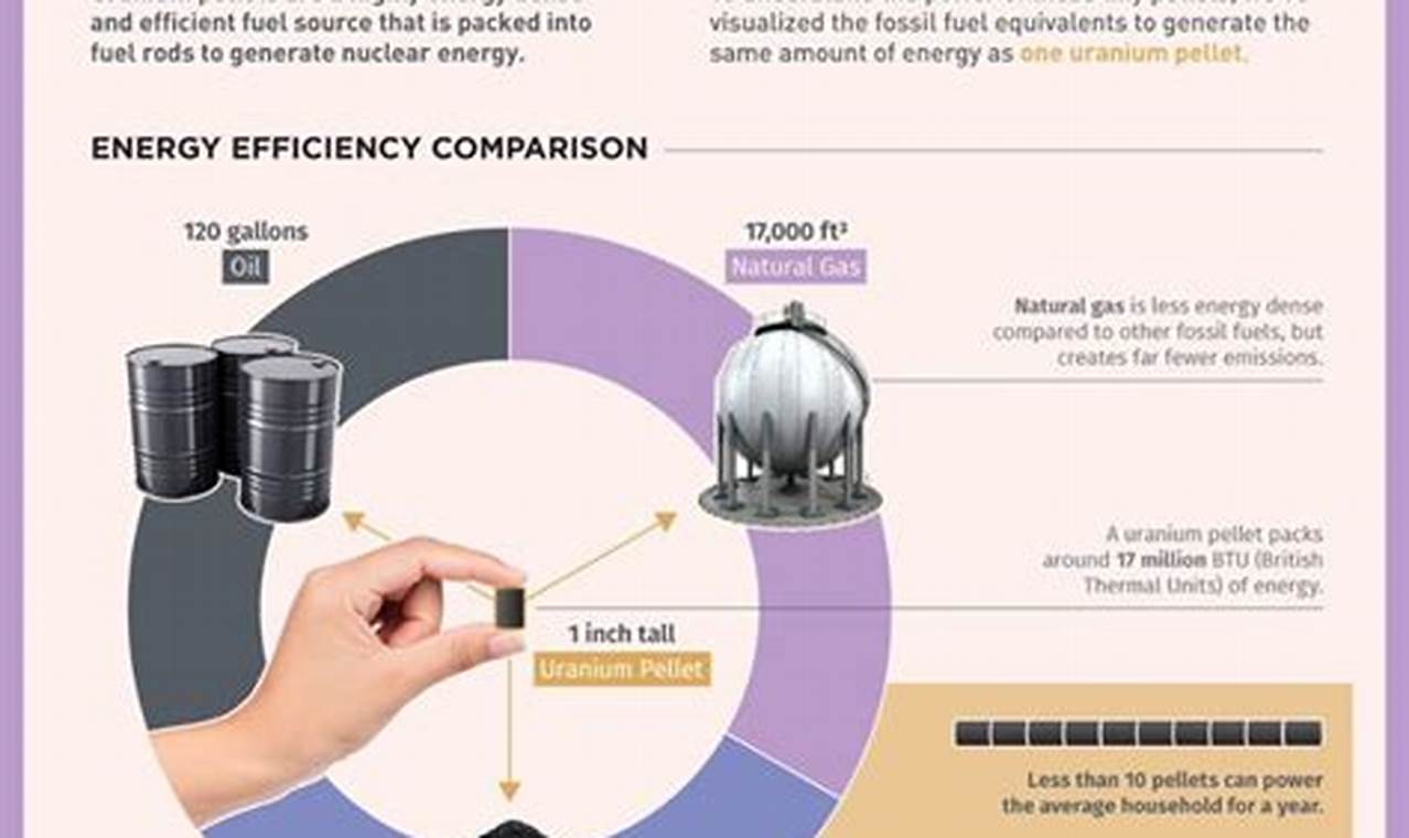 Is Uranium Energy Truly Renewable? A Deep Dive | Renewable Energy Solutions for a Sustainable Future | Clean & Green Power