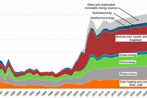 Booming Renewable Energy Investment in Europe: A Guide | Renewable Energy Solutions for a Sustainable Future | Clean & Green Power