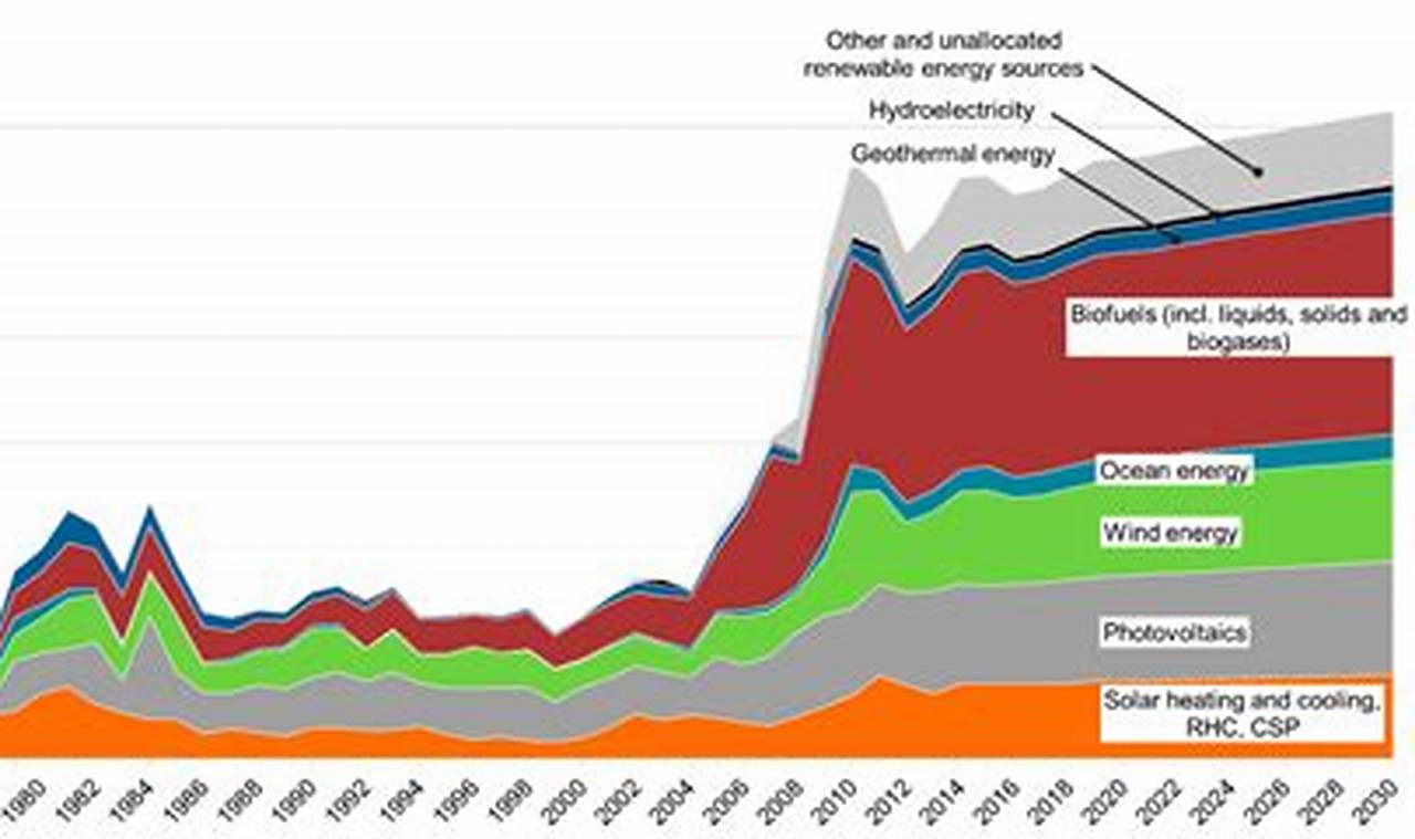 Booming Renewable Energy Investment in Europe: A Guide | Renewable Energy Solutions for a Sustainable Future | Clean & Green Power