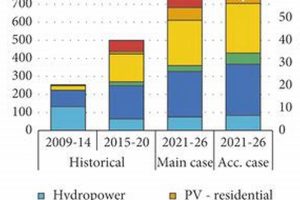 China's Renewable Energy Capacity: A Green Powerhouse | Renewable Energy Solutions for a Sustainable Future | Clean & Green Power