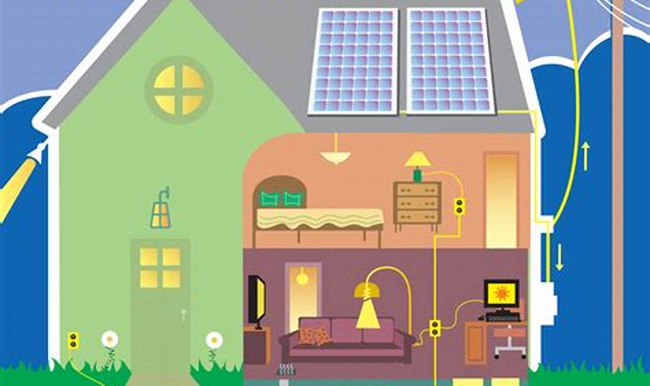 Best Household Renewable Energy Options | Renewable Energy Solutions for a Sustainable Future | Clean & Green Power