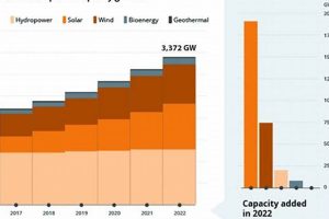The Future of Renewable Energy Growth &amp; Potential | Renewable Energy Solutions for a Sustainable Future | Clean & Green Power
