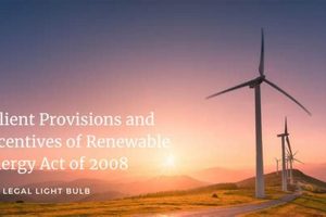 CA Renewable Energy Act: A Guide | Renewable Energy Solutions for a Sustainable Future | Clean & Green Power