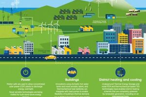 Is Thermal Energy Truly Renewable? A Deep Dive | Renewable Energy Solutions for a Sustainable Future | Clean & Green Power