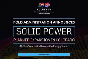 Top Renewable Energy Jobs in Colorado Now | Renewable Energy Solutions for a Sustainable Future | Clean & Green Power