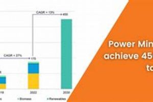 Achieving Renewable Energy Target 2030: A Global Imperative | Renewable Energy Solutions for a Sustainable Future | Clean & Green Power